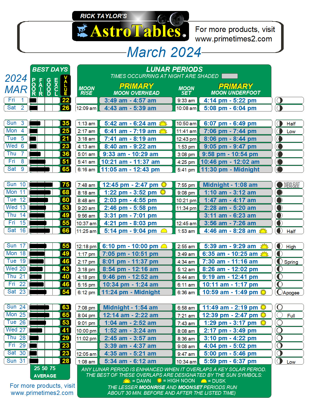 Free hunting & fishing forecaster of feeding times 2024